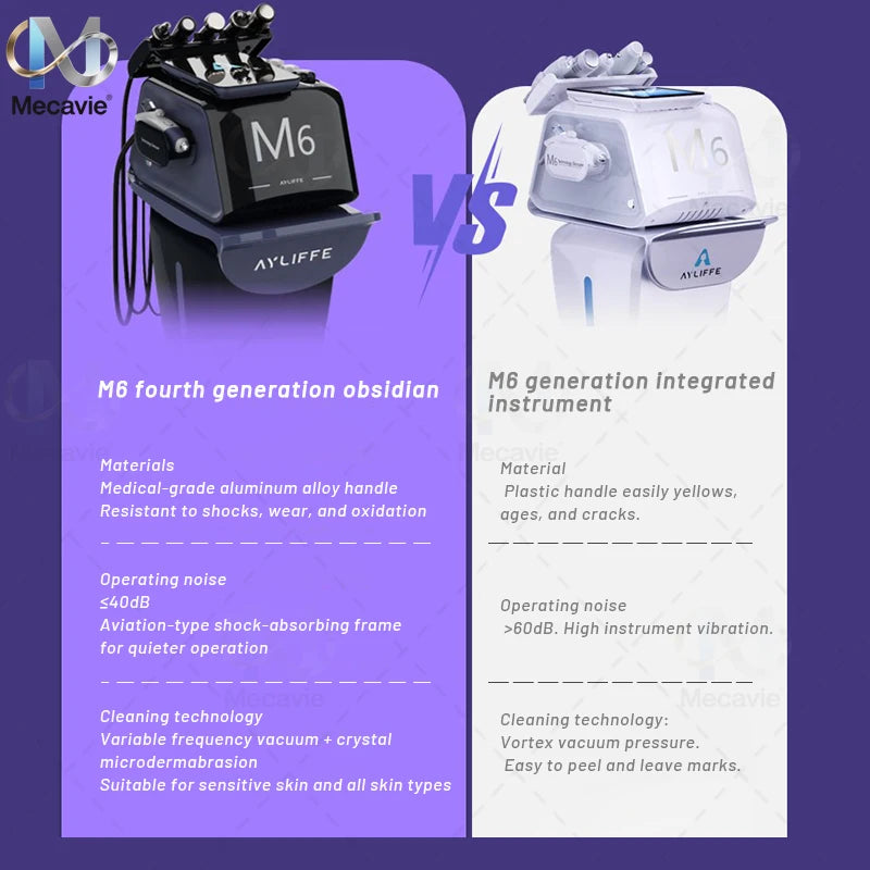Emsnova M6 Hydro Dermabrasion System For Deep Facial Cleansing